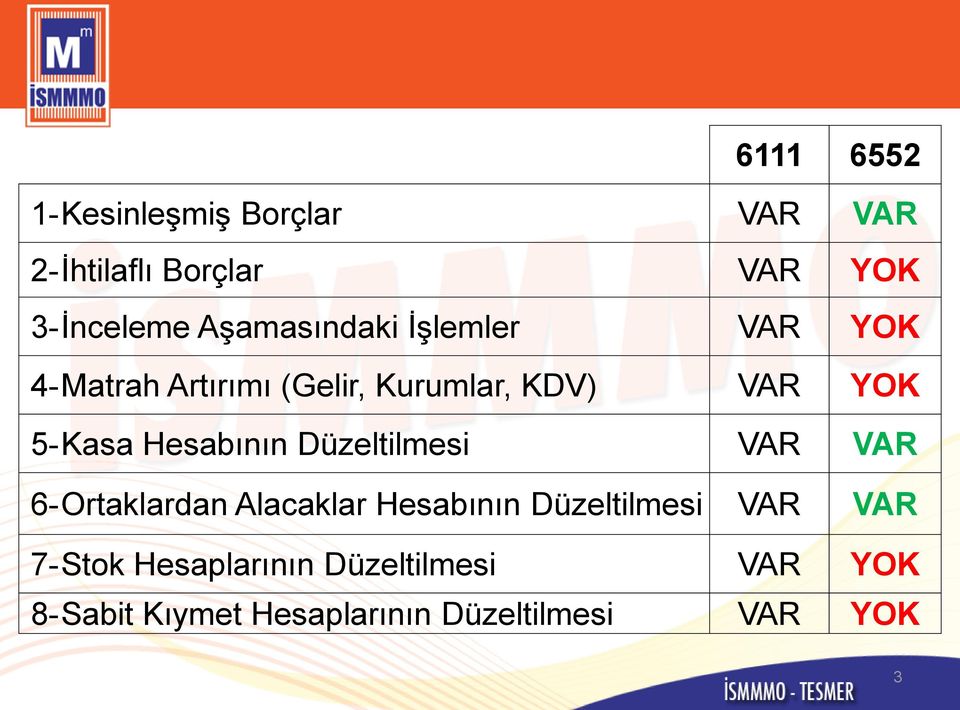 Hesabının Düzeltilmesi VAR VAR 6- Ortaklardan Alacaklar Hesabının Düzeltilmesi VAR VAR