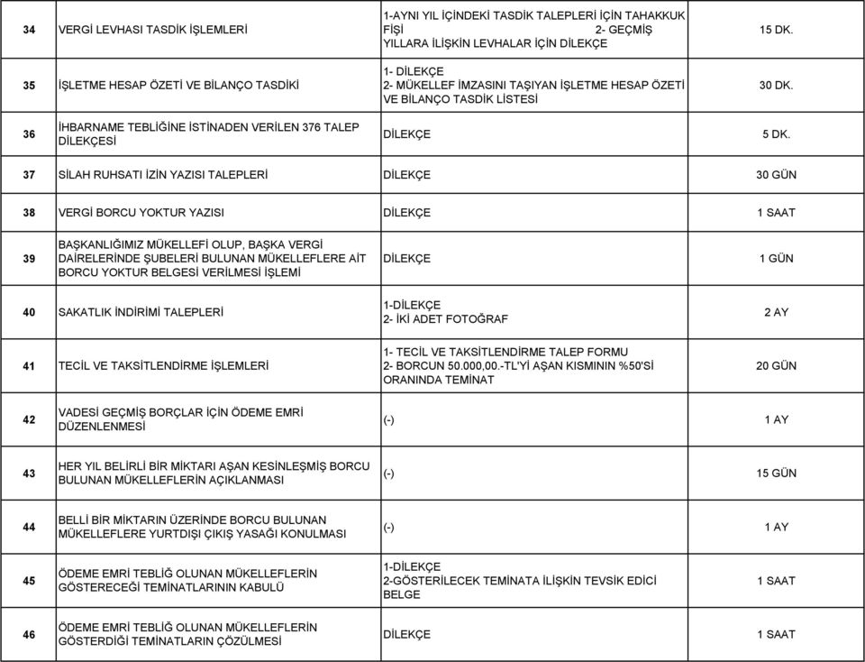 36 İHBARNAME TEBLİĞİNE İSTİNADEN VERİLEN 376 TALEP Sİ 37 SİLAH RUHSATI İZİN YAZISI TALEPLERİ 30 GÜN 38 VERGİ BORCU YOKTUR YAZISI 39 BAŞKANLIĞIMIZ MÜKELLEFİ OLUP, BAŞKA VERGİ DAİRELERİNDE ŞUBELERİ