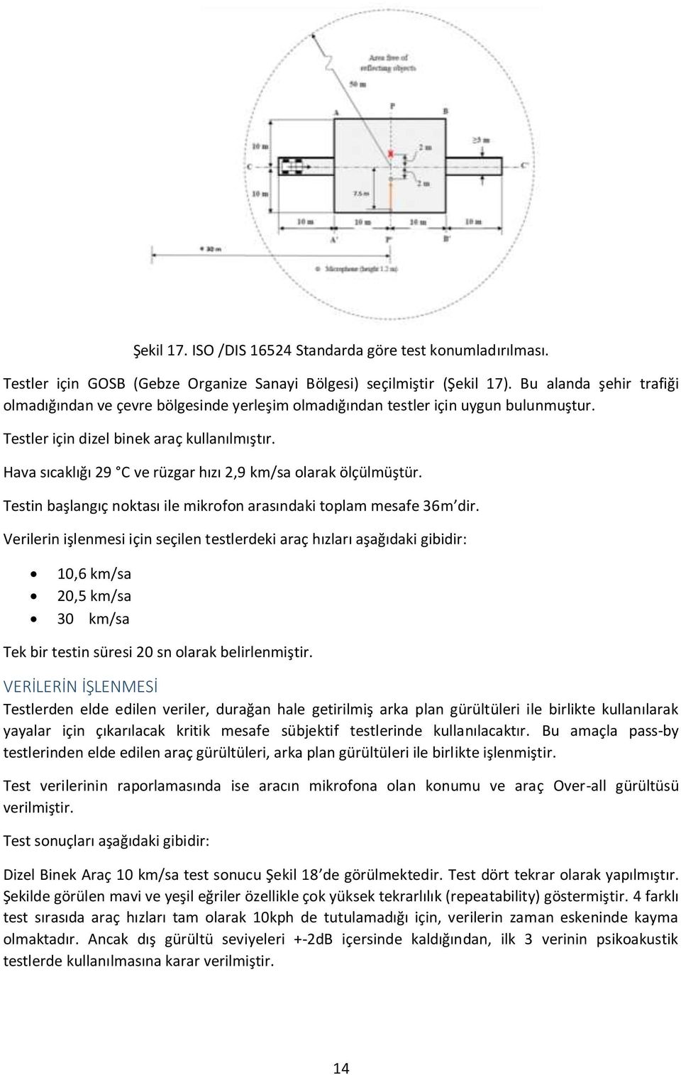 Hava sıcaklığı 29 C ve rüzgar hızı 2,9 km/sa olarak ölçülmüştür. Testin başlangıç noktası ile mikrofon arasındaki toplam mesafe 36m dir.