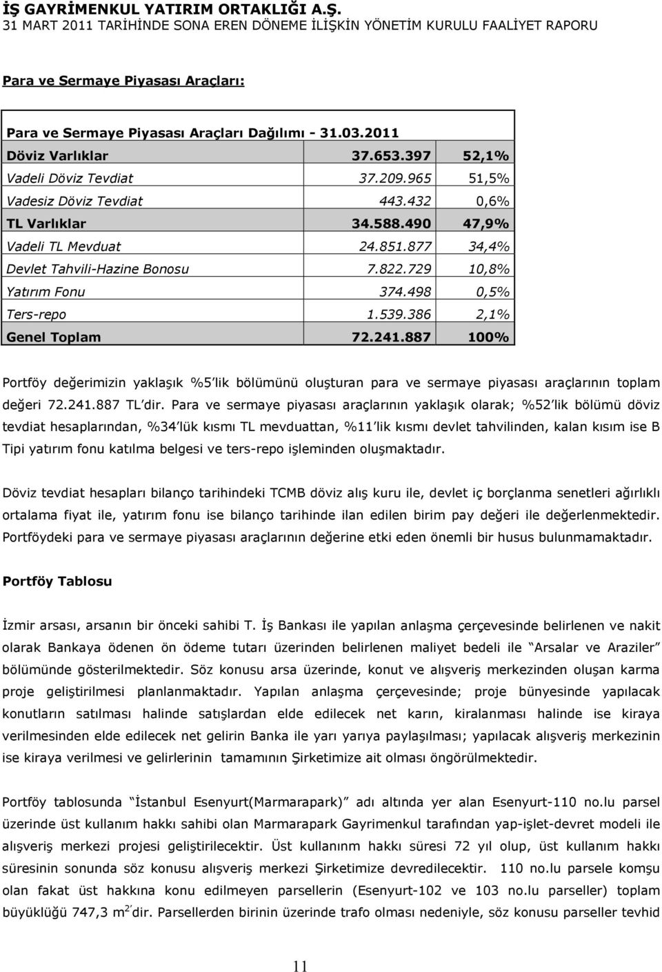 887 100% Portföy değerimizin yaklaşık %5 lik bölümünü oluşturan para ve sermaye piyasası araçlarının toplam değeri 72.241.887 TL dir.