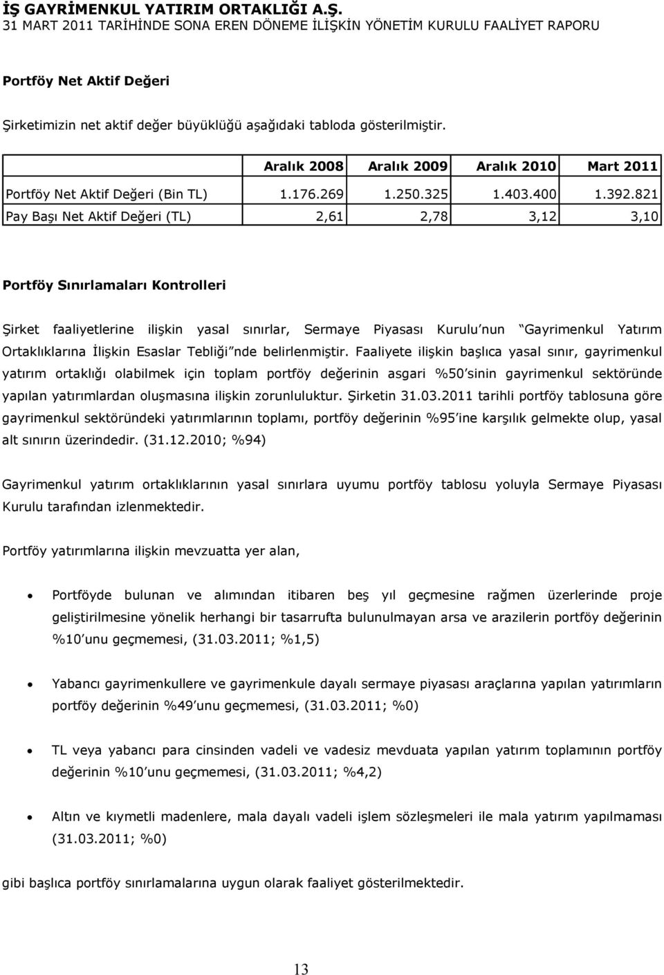 821 Pay Başı Net Aktif Değeri (TL) 2,61 2,78 3,12 3,10 Portföy Sınırlamaları Kontrolleri Şirket faaliyetlerine ilişkin yasal sınırlar, Sermaye Piyasası Kurulu nun Gayrimenkul Yatırım Ortaklıklarına
