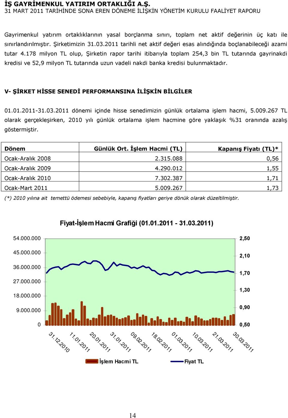 178 milyon TL olup, Şirketin rapor tarihi itibarıyla toplam 254,3 bin TL tutarında gayrinakdi kredisi ve 52,9 milyon TL tutarında uzun vadeli nakdi banka kredisi bulunmaktadır.