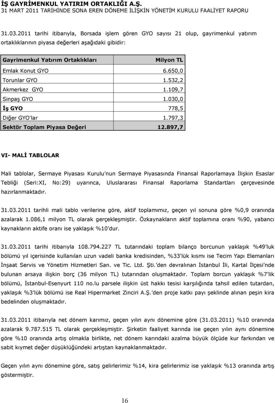 650,0 Torunlar GYO 1.532,2 Akmerkez GYO 1.109,7 Sinpaş GYO 1.030,0 İş GYO 778,5 Diğer GYO'lar 1.797,3 Sektör Toplam Piyasa Değeri 12.