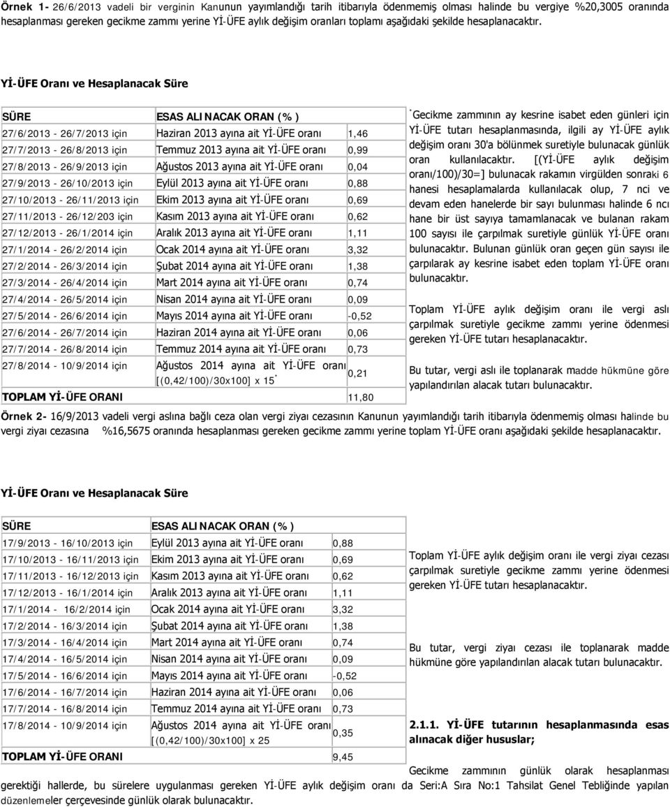 Yİ-ÜFE Oranı ve Hesaplanacak Süre SÜRE ESAS ALINACAK ORAN (%) 27/6/2013-26/7/2013 için Haziran 2013 ayına ait Yİ-ÜFE oranı 1,46 27/7/2013-26/8/2013 için Temmuz 2013 ayına ait Yİ-ÜFE oranı 0,99