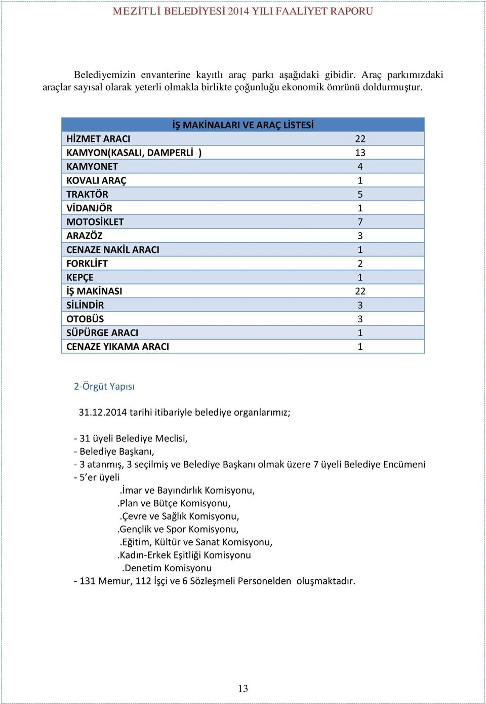 SİLİNDİR 3 OTOBÜS 3 SÜPÜRGE ARACI 1 CENAZE YIKAMA ARACI 1 2-Örgüt Yapısı 31.12.