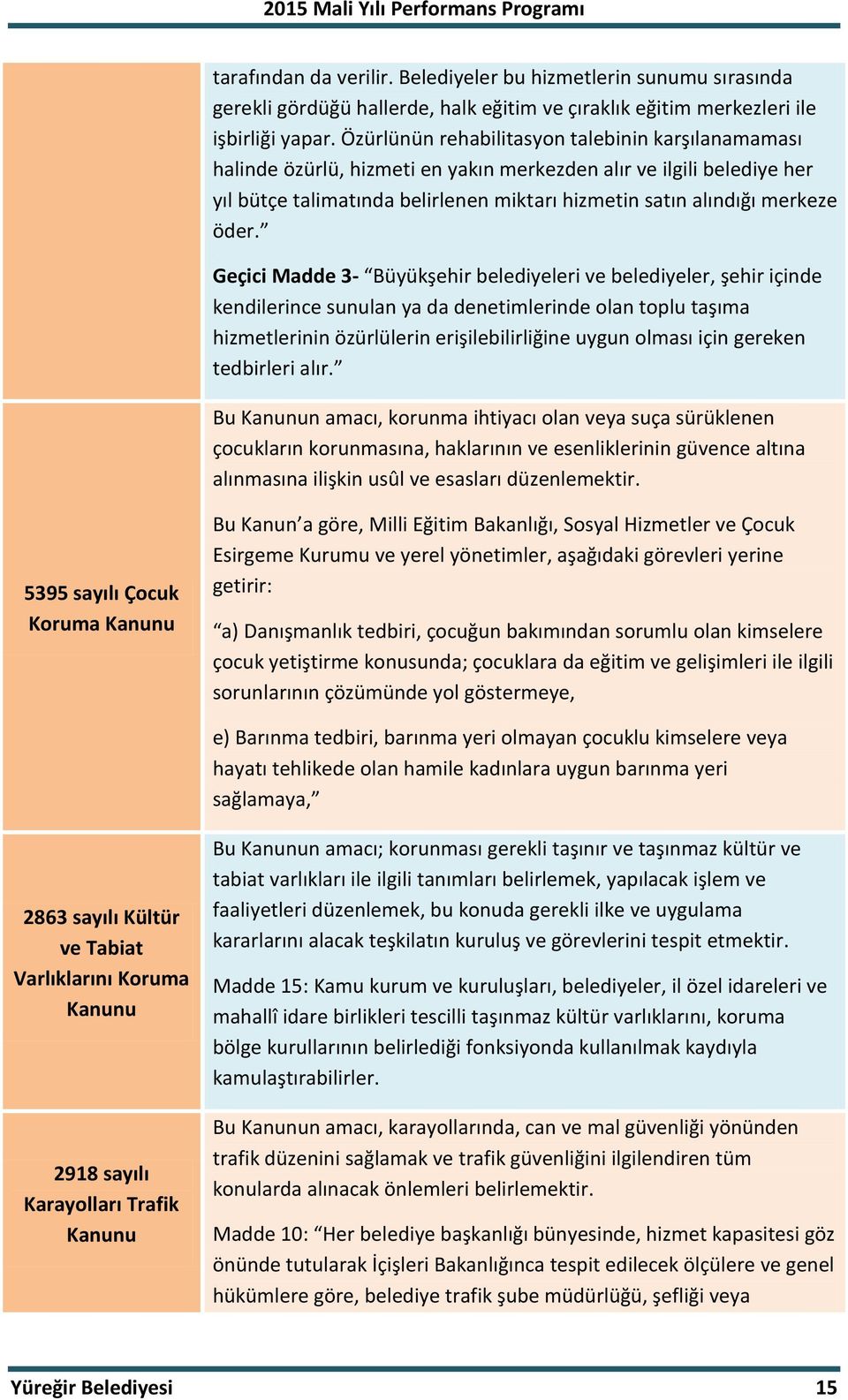 Geçici Madde 3- Büyükşehir belediyeleri ve belediyeler, şehir içinde kendilerince sunulan ya da denetimlerinde olan toplu taşıma hizmetlerinin özürlülerin erişilebilirliğine uygun olması için gereken