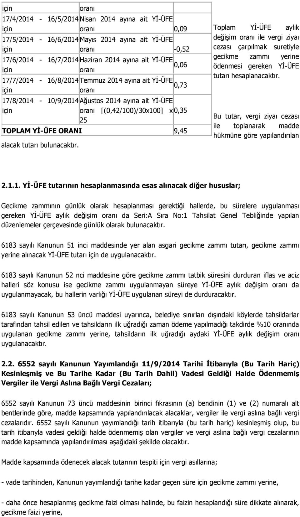 oranı 17/7/2014-16/8/2014 Temmuz 2014 ayına ait YĐ-ÜFE 0,73 için oranı 17/8/2014-10/9/2014 Ağustos 2014 ayına ait YĐ-ÜFE için oranı [(0,42/100)/30x100] x 0,35 25 TOPLAM YĐ-ÜFE ORANI 9,45 Toplam