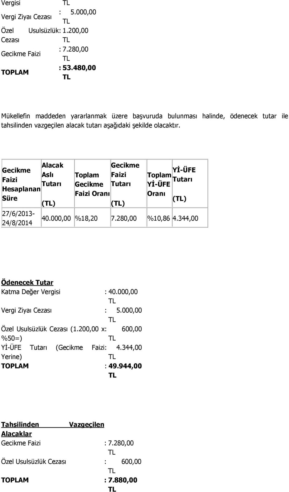 Gecikme Faizi Hesaplanan Süre 27/6/2013-24/8/2014 Alacak Aslı Tutarı () Gecikme Toplam Faizi Gecikme Tutarı Faizi Oranı () YĐ-ÜFE Toplam Tutarı YĐ-ÜFE Oranı () 40.000,00 %18,20 7.