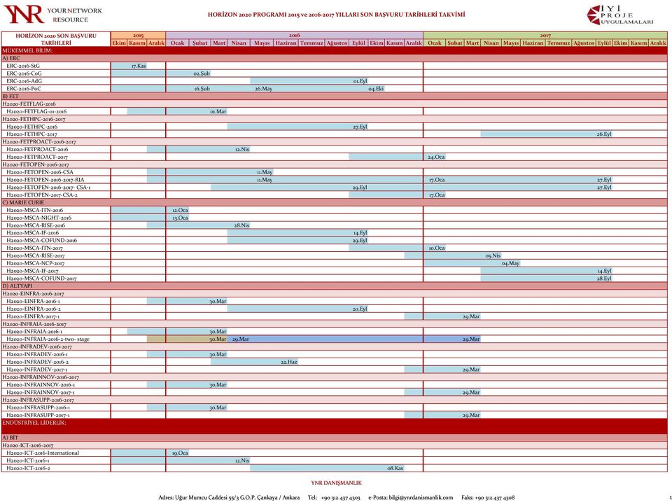 Oca H2020-FETOPEN-2016-2017- CSA-1 17.Oca C) MARIE CURIE H2020-MSCA-ITN-2016 12.Oca H2020-MSCA-NIGHT-2016 13.Oca H2020-MSCA-RISE-2016 28.Nis H2020-MSCA-IF-2016 14.