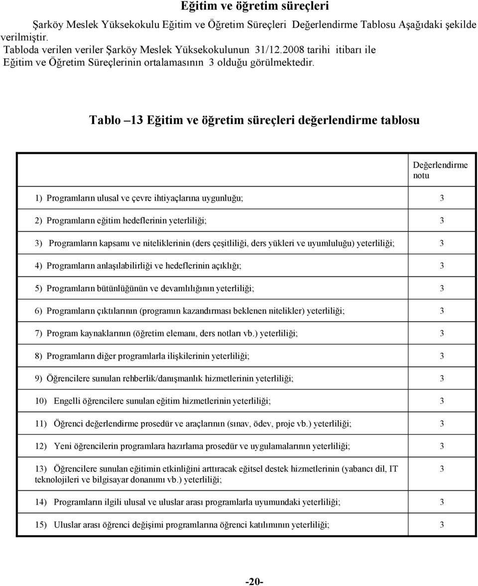 Tablo 13 Eğitim ve öğretim süreçleri değerlendirme tablosu Değerlendirme notu 1) Programların ulusal ve çevre ihtiyaçlarına uygunluğu; 3 2) Programların eğitim hedeflerinin yeterliliği; 3 3)