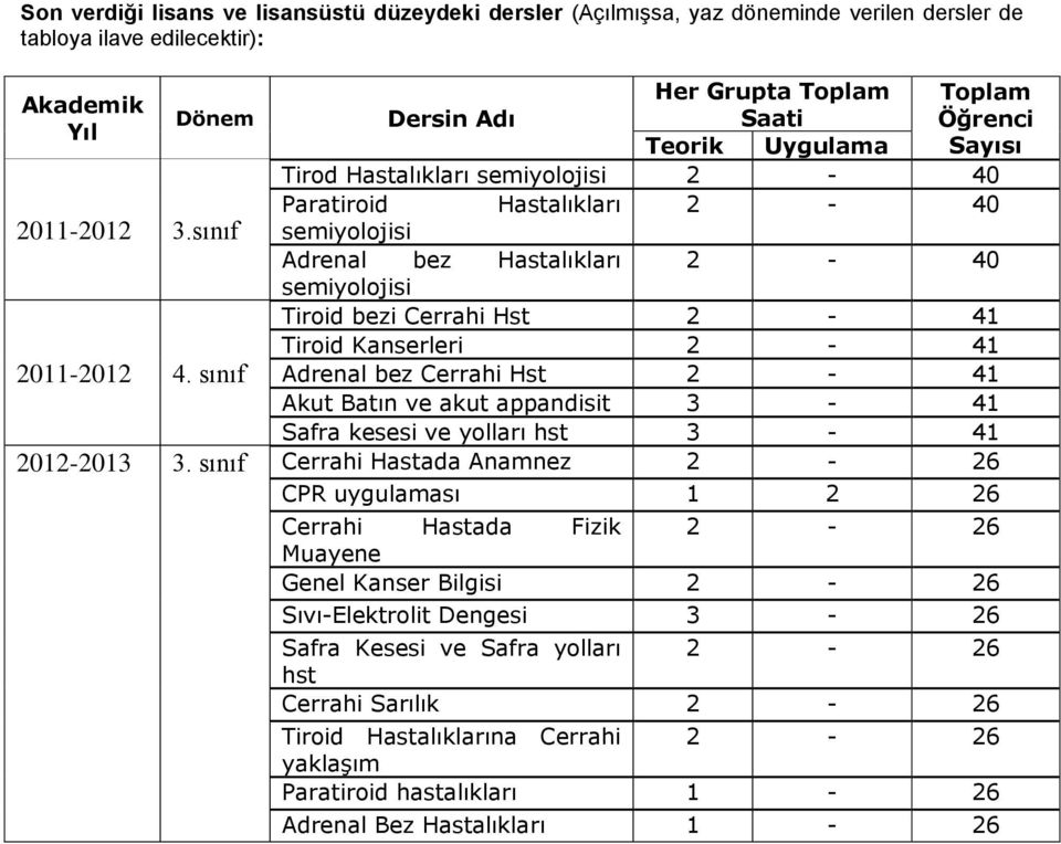 semiyolojisi Tiroid bezi Cerrahi Hst 2-41 Tiroid Kanserleri 2-41 Adrenal bez Cerrahi Hst 2-41 Akut Batın ve akut appandisit 3-41 Safra kesesi ve yolları hst 3-41 2012-2013 3.