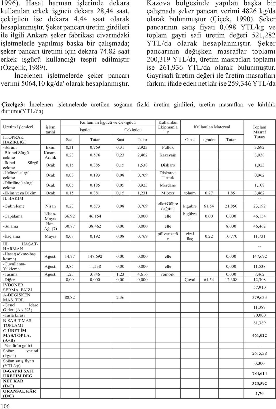 82 saat erkek işgücü kullandığı tespit edilmiştir (Özçelik, 1989). İncelenen işletmelerde şeker pancarı verimi 5064,10 kg/da' olarak hesaplanmıştır.