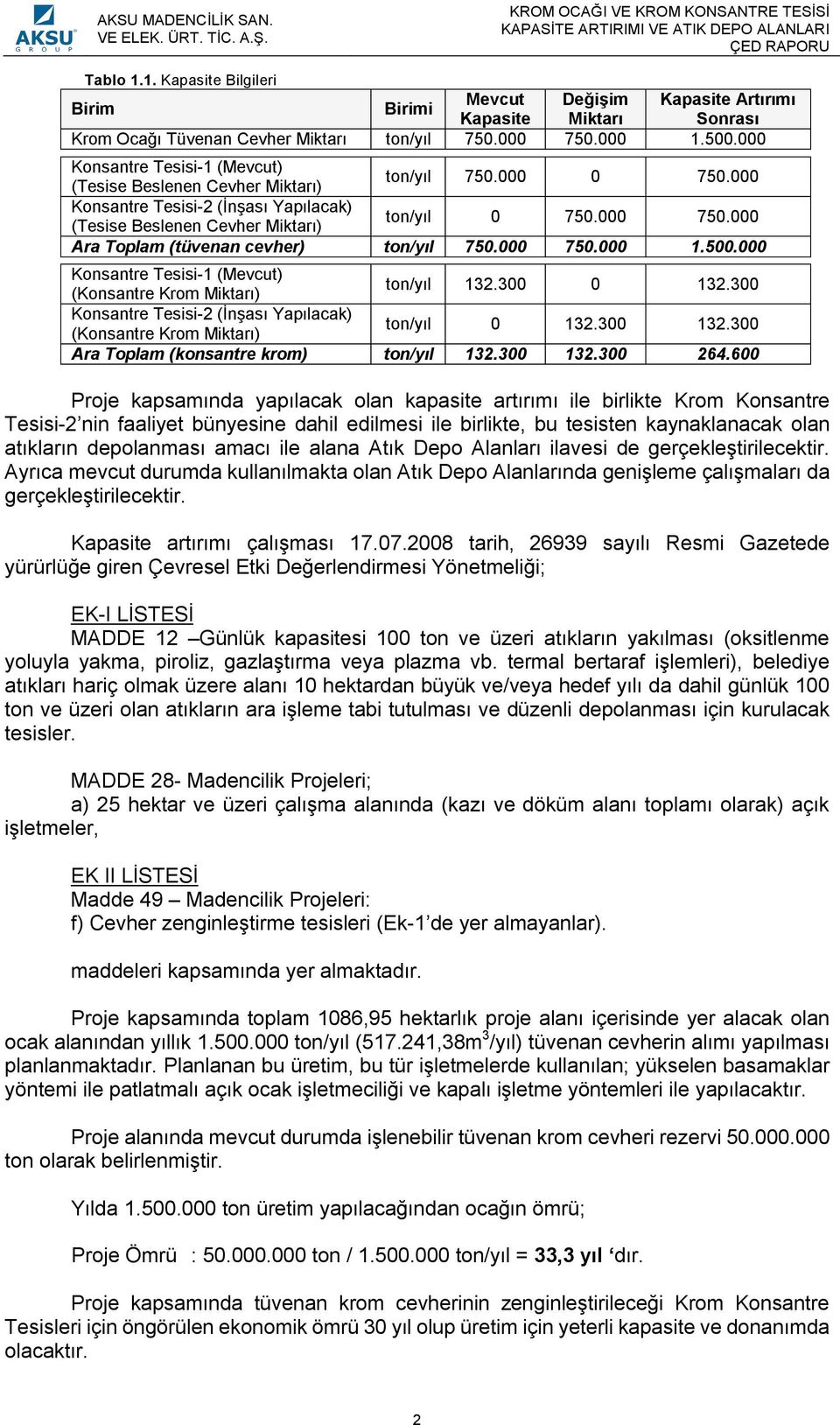 000 Ara Toplam (tüvenan cevher) ton/yıl 750.000 750.000 1.500.000 Konsantre Tesisi-1 (Mevcut) (Konsantre Krom Miktarı) ton/yıl 132.300 0 132.