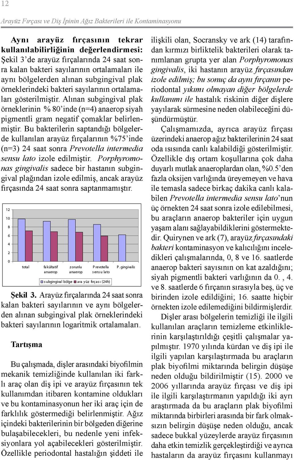 Alınan subgingival plak örneklerinin % 80'inde (n=4) anaerop siyah pigmentli gram negatif çomaklar belirlenmiştir.