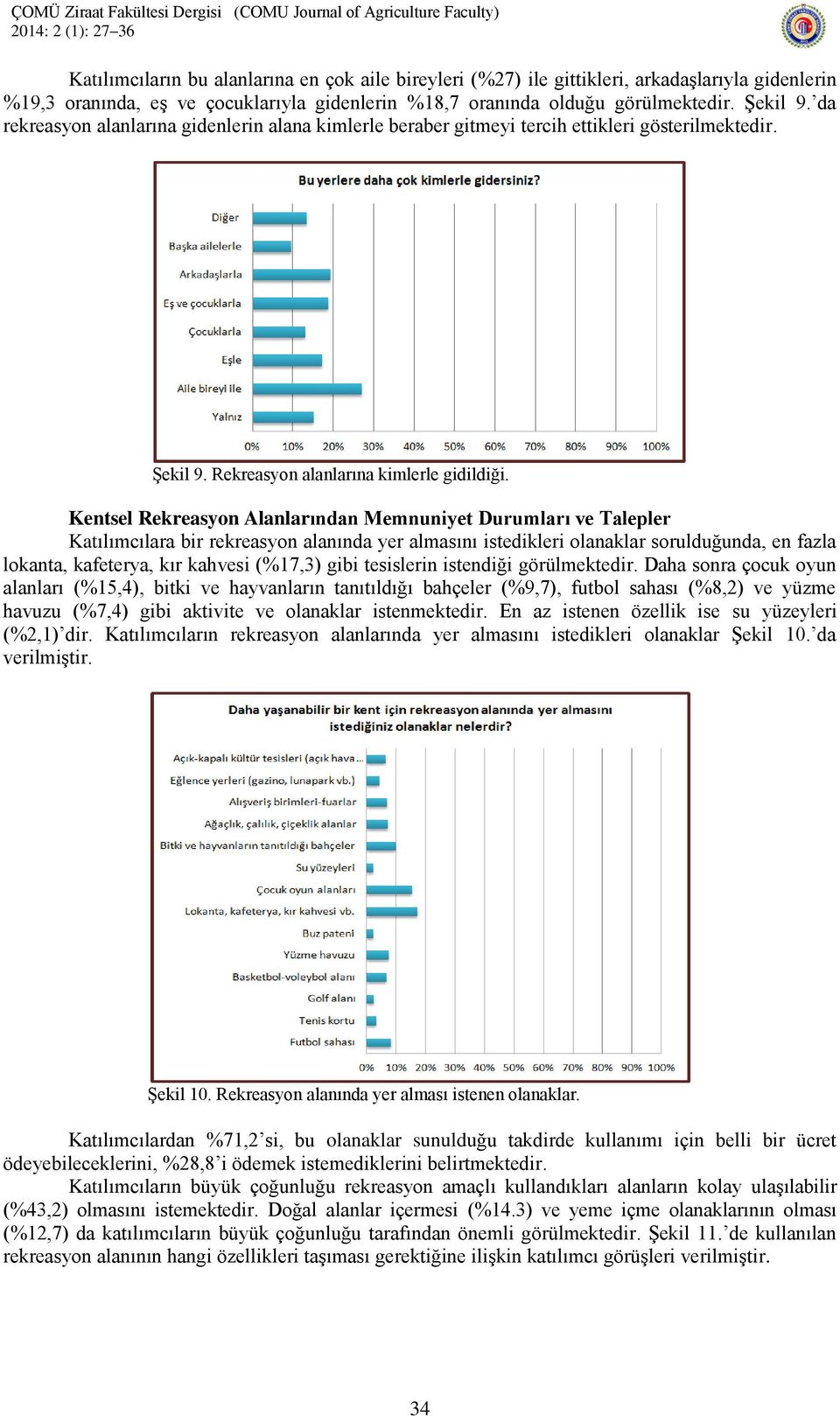 Kentsel Rekreasyon Alanlarından Memnuniyet Durumları ve Talepler Katılımcılara bir rekreasyon alanında yer almasını istedikleri olanaklar sorulduğunda, en fazla lokanta, kafeterya, kır kahvesi