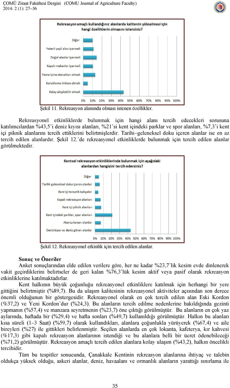 alanlarını tercih ettiklerini belirtmişlerdir. Tarihi geleneksel doku içeren alanlar ise en az tercih edilen alanlardır. Şekil 12.