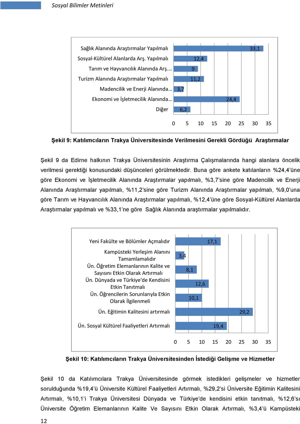 Üniversitesinde Verilmesini Gerekli Gördüğü Araştırmalar ġekil 9 da Edirne halkının Trakya Üniversitesinin AraĢtırma ÇalıĢmalarında hangi alanlara öncelik verilmesi gerektiği konusundaki düģünceleri