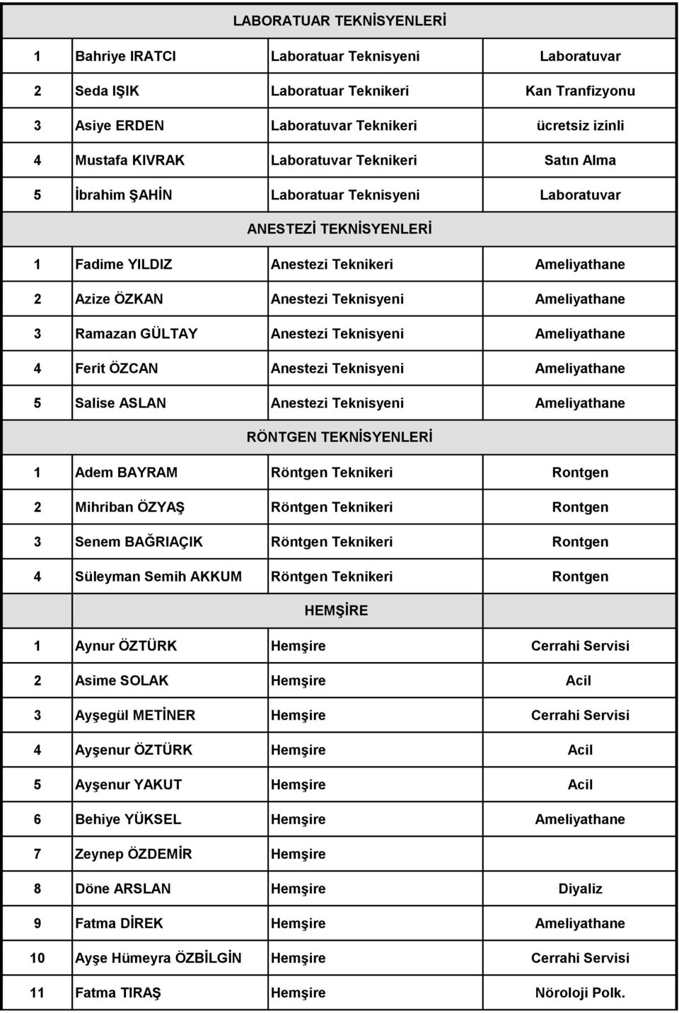 Ameliyathane 3 Ramazan GÜLTAY Anestezi Teknisyeni Ameliyathane 4 Ferit ÖZCAN Anestezi Teknisyeni Ameliyathane 5 Salise ASLAN Anestezi Teknisyeni Ameliyathane RÖNTGEN TEKNİSYENLERİ 1 Adem BAYRAM