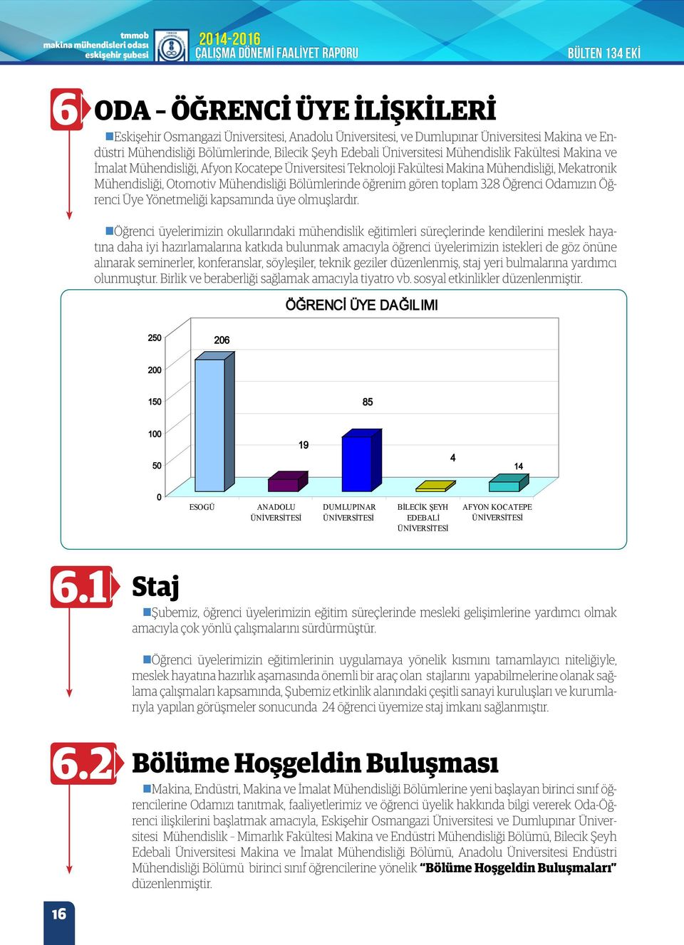 öğrenim gören toplam 328 Öğrenci Odamızın Öğrenci Üye Yönetmeliği kapsamında üye olmuşlardır.