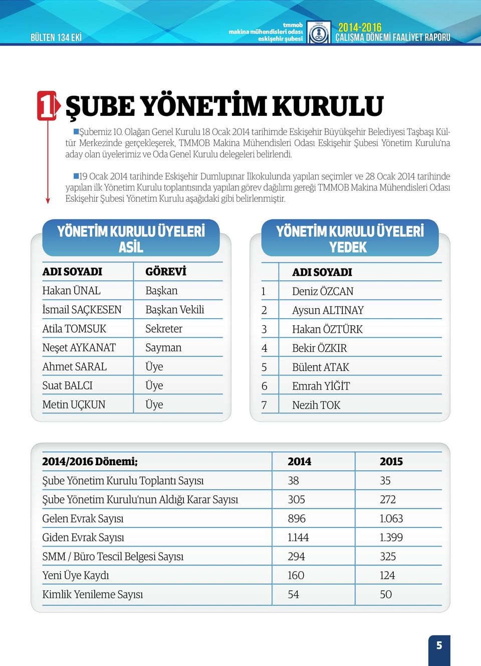 üyelerimiz ve Oda Genel Kurulu delegeleri belirlendi.