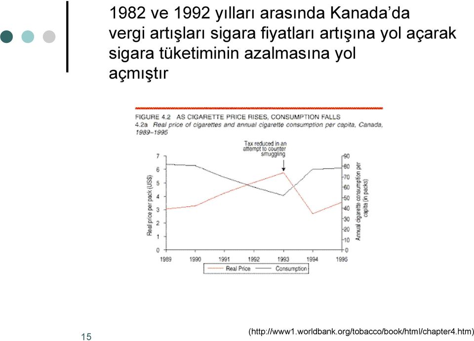 sigara tüketiminin azalmasına yol açmıştır 15