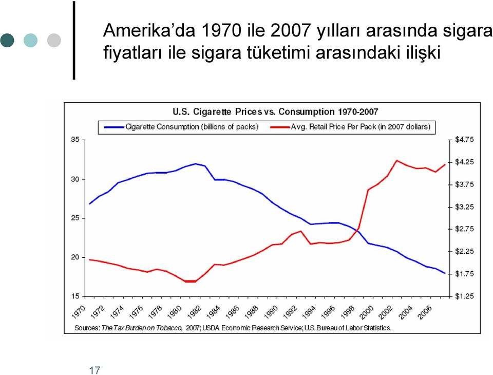 sigara fiyatları ile