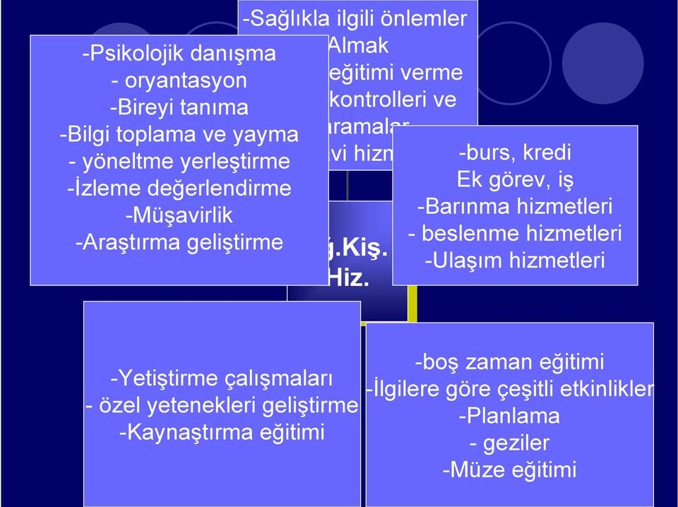 hizmetleri -Araştırma geliştirme - beslenme Hizm