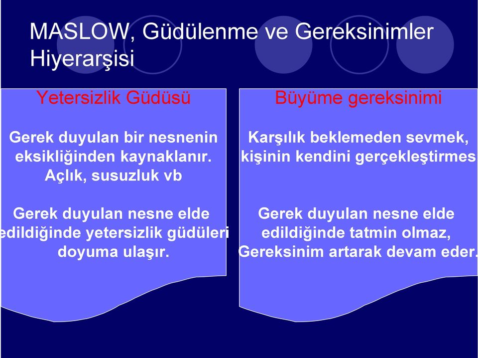 Açlık, susuzluk vb Gerek duyulan nesne elde edildiğinde yetersizlik güdüleri doyuma ulaşır.