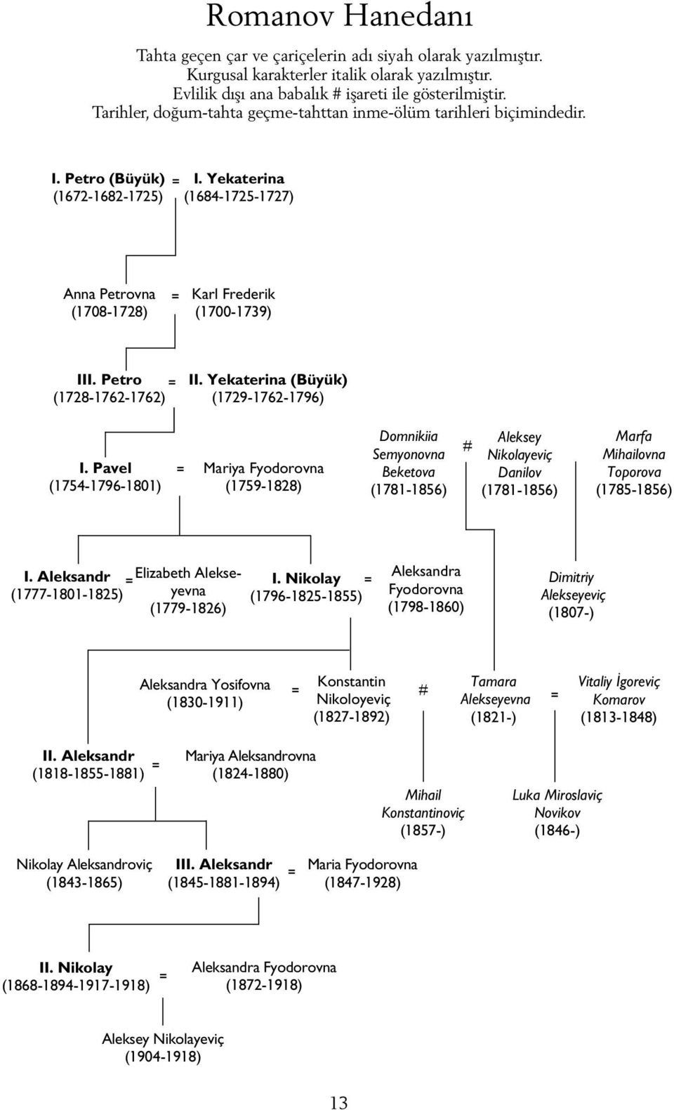 Petro = (1728-1762-1762) II. Yekaterina (Büyük) (1729-1762-1796) I.