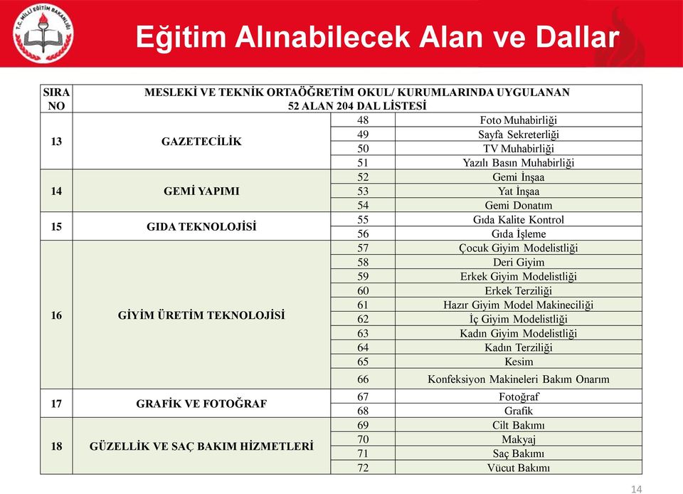 Deri Giyim 59 Erkek Giyim Modelistliği 60 Erkek Terziliği 16 GİYİM ÜRETİM TEKNOLOJİSİ 61 Hazır Giyim Model Makineciliği 62 İç Giyim Modelistliği 63 Kadın Giyim Modelistliği 64 Kadın