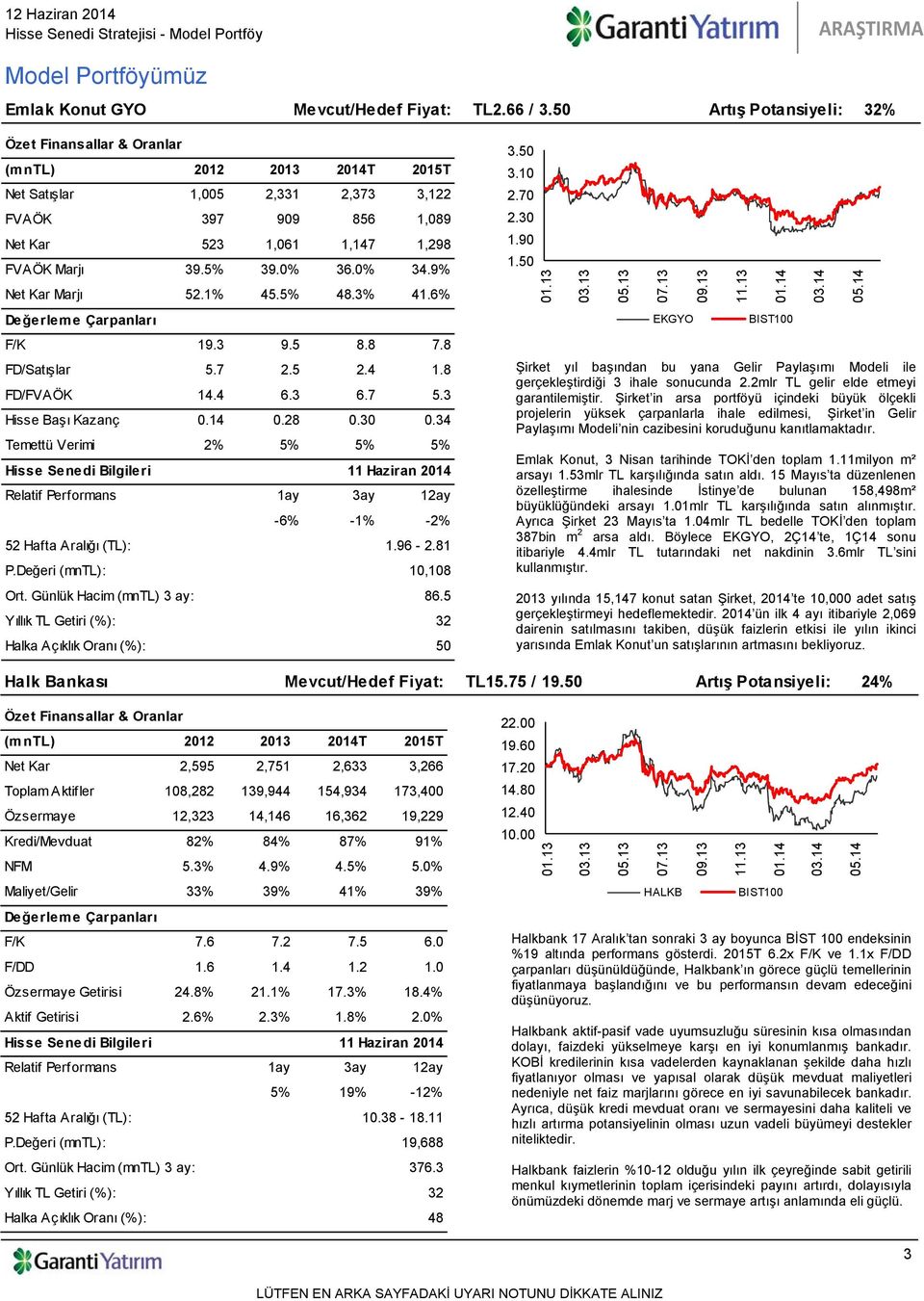 81 P.Değeri (mntl): 10,108 86.5 32 Halka Açıklık Oranı (%): 50 3.50 3.10 2.70 2.30 1.90 1.50 EKGYO Şirket yıl başından bu yana Gelir Paylaşımı Modeli ile gerçekleştirdiği 3 ihale sonucunda 2.