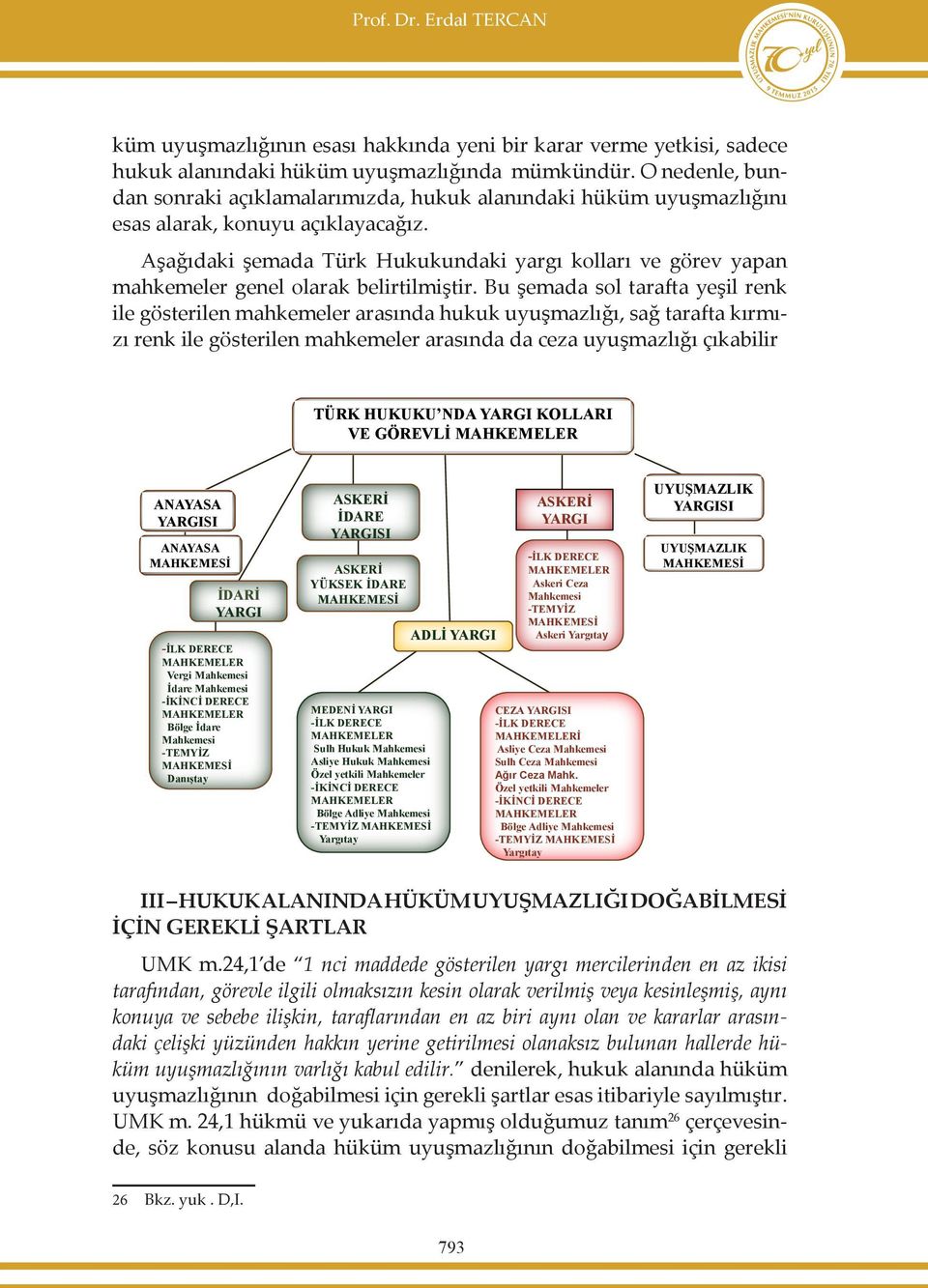 Aşağıdaki şemada Türk Hukukundaki yargı kolları ve görev yapan mahkemeler genel olarak belirtilmiştir.