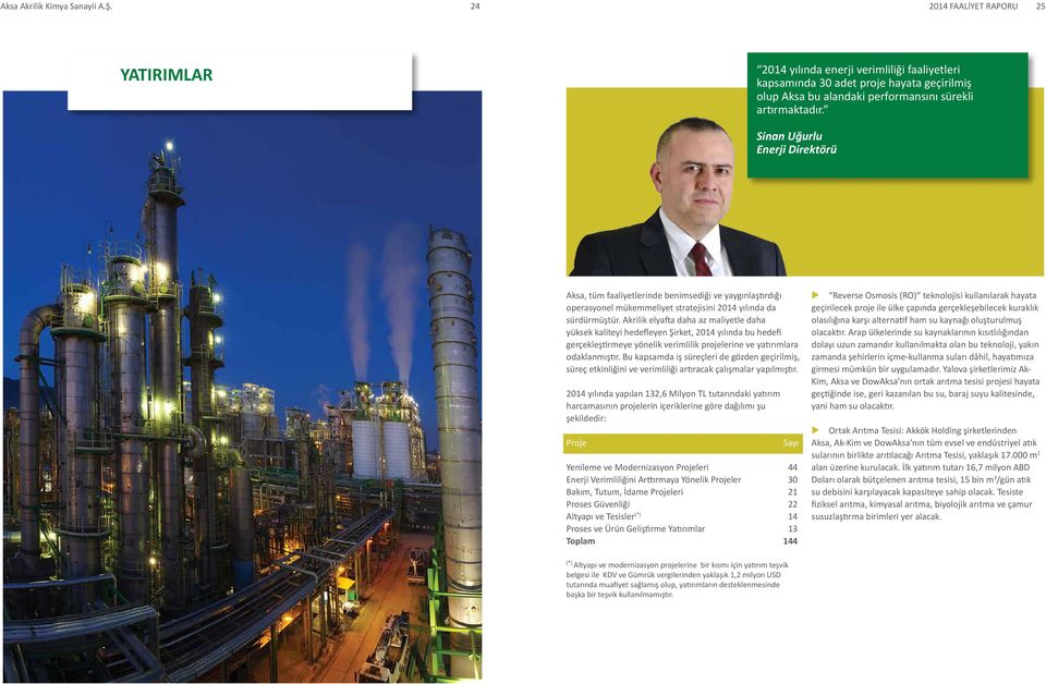 Sinan Uğurlu Enerji Direktörü Aksa, tüm faaliyetlerinde benimsediği ve yaygınlaştırdığı operasyonel mükemmeliyet stratejisini 2014 yılında da sürdürmüştür.