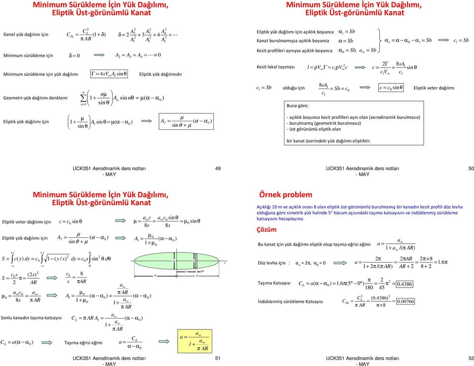 Eptk ük dğıımı ç + θ µ ( ( θ θ + µ - çıkık bou ket profer ı o (erodmk burumı - burummış(geometrk burumı - üt görüümü eptk o br kt üerdek ük dğıımı eptktr.