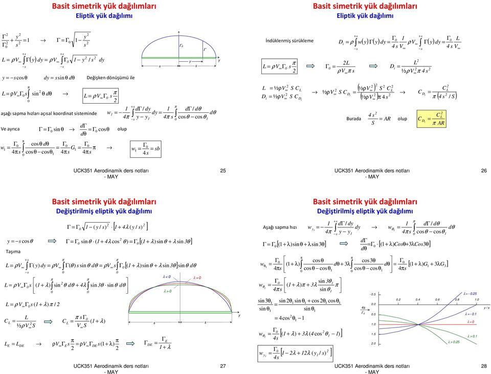 ük dğıımrı Değştrmş eptk ük dğıımı oθ Tşım [ + ( / ] ( / λ θ ( + λ o θ [( + λθ + λ θ ] ρ ( d ρ ( θ θ ρ [( + λθ + λ θ ] ρ ( + λ θ + λ θ θ d ρ ( + λ / C C ( + λ ½ ρ S S E DE ρe ρ DE ( + λ θ DE λ < λ >