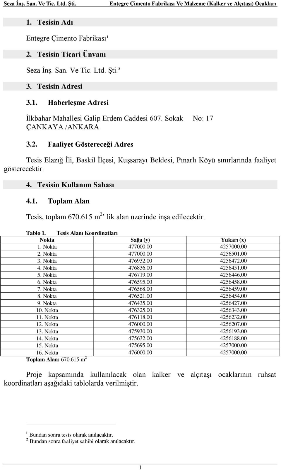 615 m 2 lik alan üzerinde inşa edilecektir. Tablo 1. Tesis Alanı Koordinatları Nokta Sağa (y) Yukarı (x) 1. Nokta 477000.00 4257000.00 2. Nokta 477000.00 4256501.00 3. Nokta 476932.00 4256472.00 4. Nokta 476836.