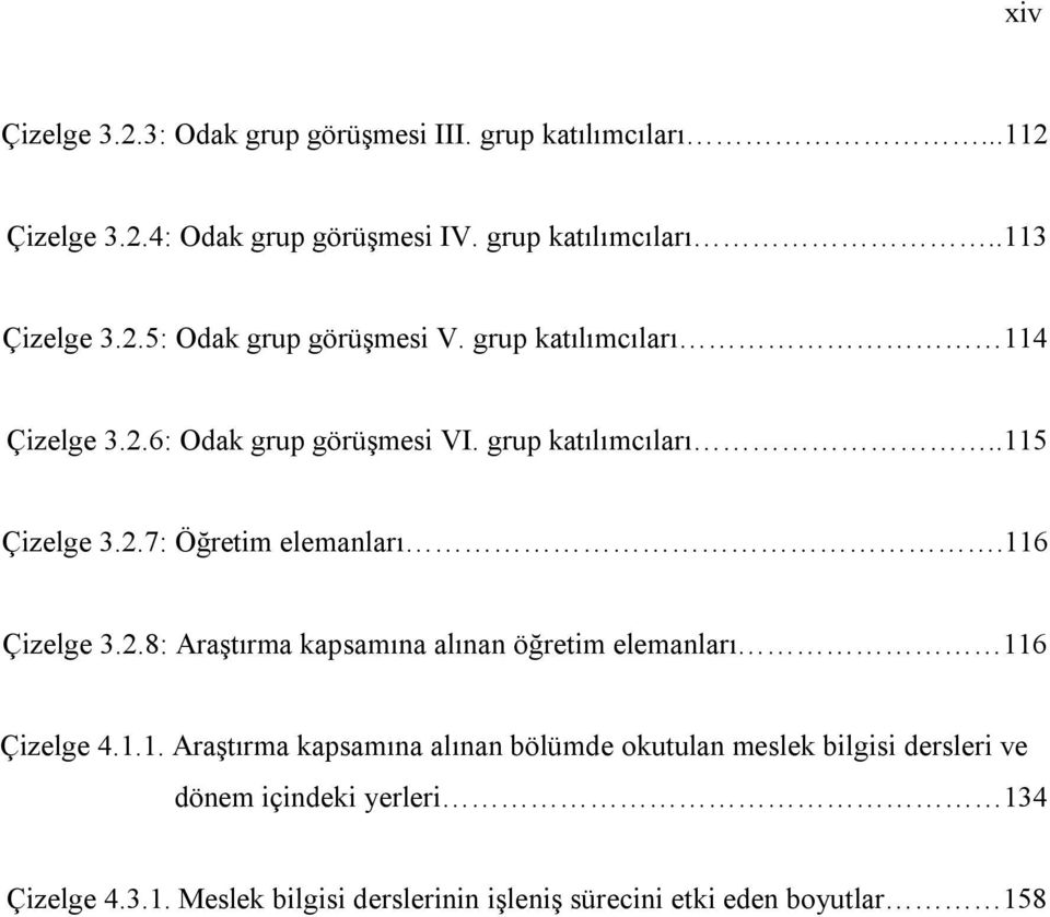 116 Çizelge 3.2.8: Araştırma kapsamına alınan öğretim elemanları 116 Çizelge 4.1.1. Araştırma kapsamına alınan bölümde okutulan meslek bilgisi dersleri ve dönem içindeki yerleri 134 Çizelge 4.