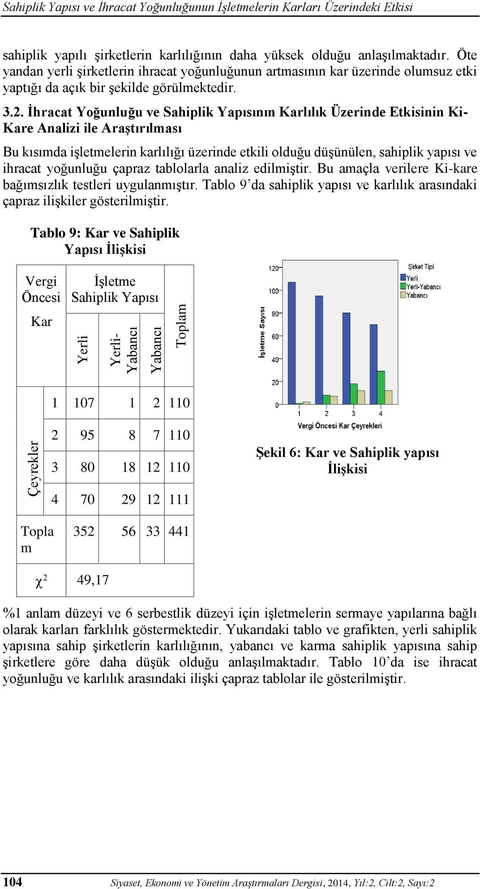 İhracat Yoğunluğu ve Sahiplik Yapısının Karlılık Üzerinde Etkisinin Ki- Kare Analizi ile Araştırılması Bu kısımda işletmelerin karlılığı üzerinde etkili olduğu düşünülen, sahiplik yapısı ve ihracat