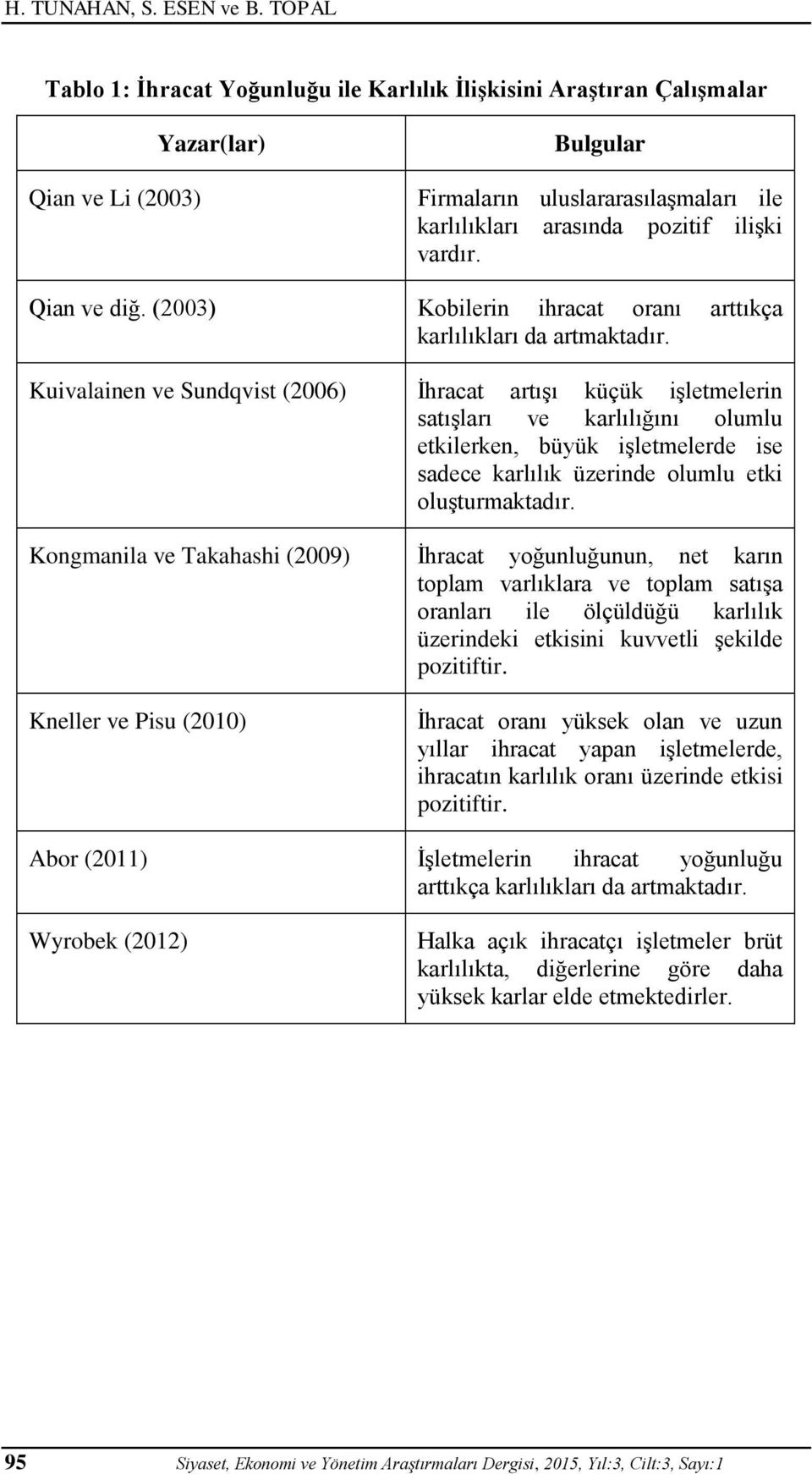 Kuivalainen ve Sundqvist (2006) İhracat artışı küçük işletmelerin satışları ve karlılığını olumlu etkilerken, büyük işletmelerde ise sadece karlılık üzerinde olumlu etki oluşturmaktadır.