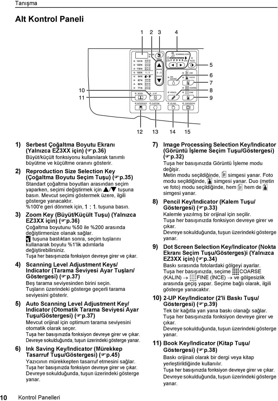 Mevcut seçimi göstermek üzere, ilgili gösterge yanacaktır. %100'e geri dönmek için,. tuşuna basın. 3) Zoom Key (Büyüt/Küçült Tuşu) (Yalnızca EZ3XX için) ( p.