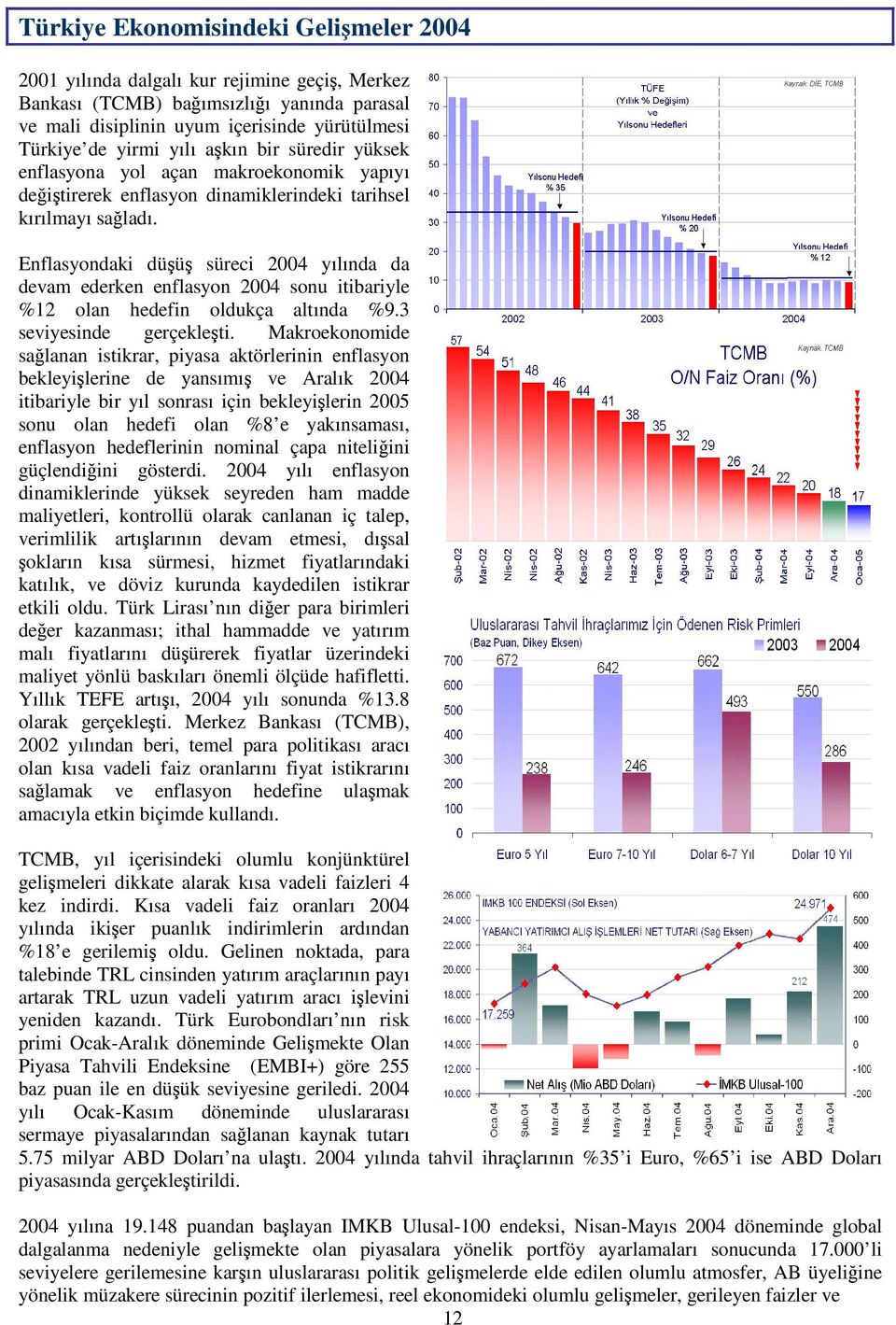 Enflasyondaki düü süreci 2004 yılında da devam ederken enflasyon 2004 sonu itibariyle %12 olan hedefin oldukça altında %9.3 seviyesinde gerçekleti.