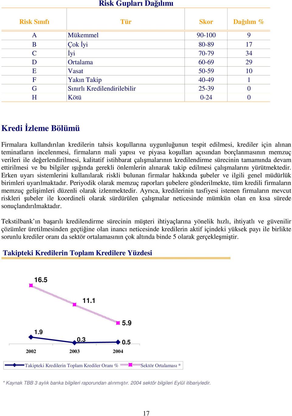 koulları açısından borçlanmasının memzuç verileri ile deerlendirilmesi, kalitatif istihbarat çalımalarının kredilendirme sürecinin tamamında devam ettirilmesi ve bu bilgiler ııında gerekli önlemlerin