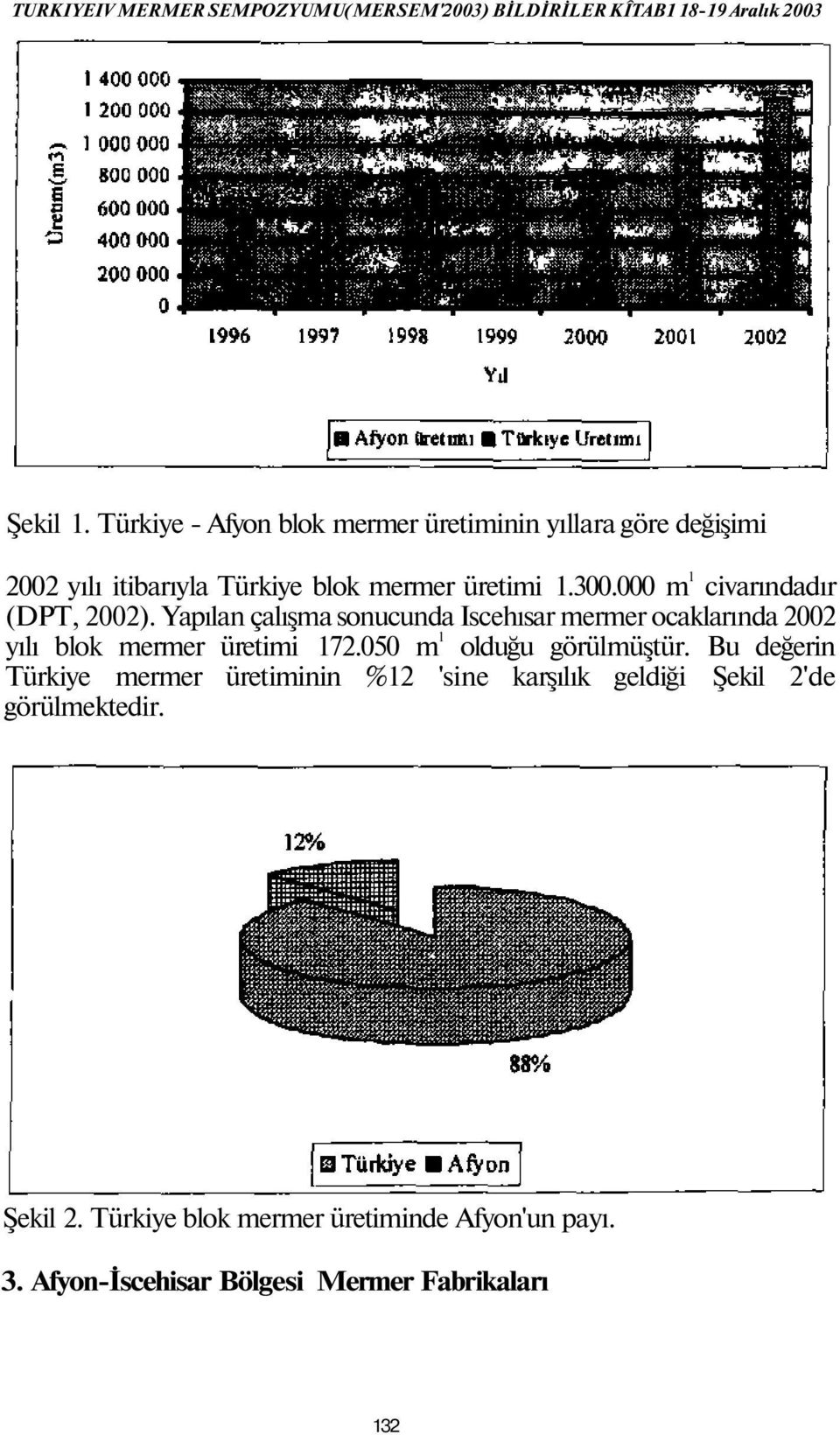 Yapılan çalışma sonucunda Iscehısar mermer ocaklarında 00 yılı blok mermer üretimi 7.00 m olduğu görülmüştür.