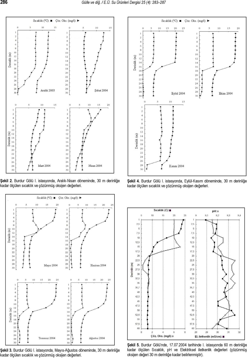 istasyonda, Eylül-Kasım döneminde, 30 m derinliğe Şekil 3. Burdur Gölü I.