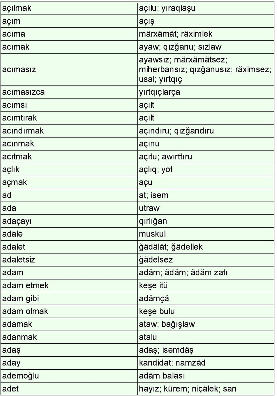 qızğanusız; räximsez; usal; yırtqıç yırtqıçlarça açılt açılt açındıru; qızğandıru açınu açıtu; awırttıru açlıq; yot açu at; isem utraw qırlığan muskul