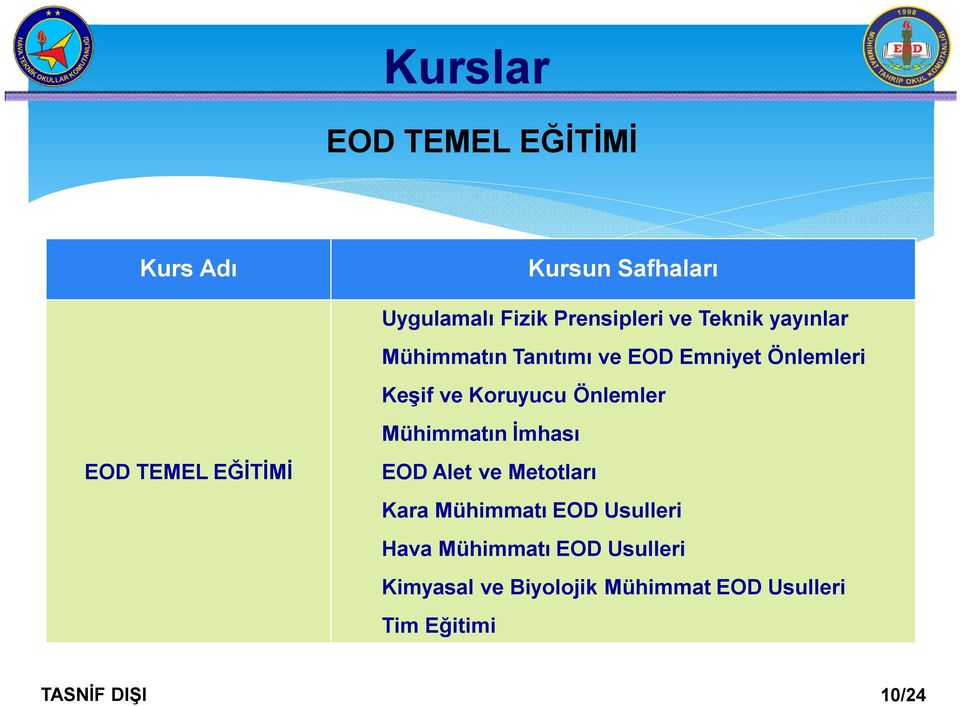 Önlemler Mühimmatın İmhası EOD TEMEL EĞİTİMİ EOD Alet ve Metotları Kara Mühimmatı EOD