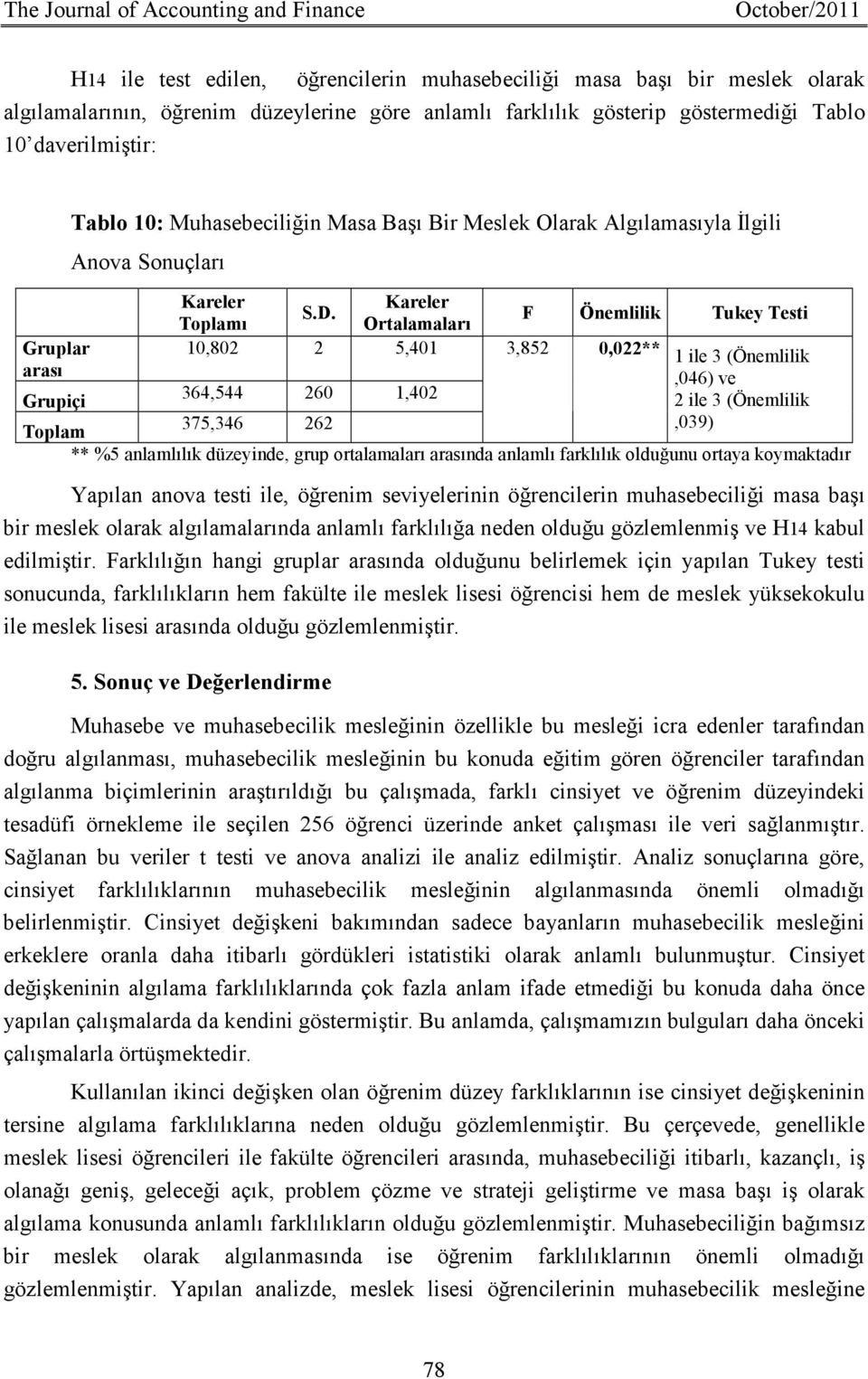 F Önemlilik Tukey Testi ı Ortalamaları Gruplar 10,802 2 5,401 3,852 0,022** 1 ile 3 (Önemlilik arası,046) ve Grupiçi 364,544 260 1,402 2 ile 3 (Önemlilik 375,346 262,039) ** %5 anlamlılık düzeyinde,