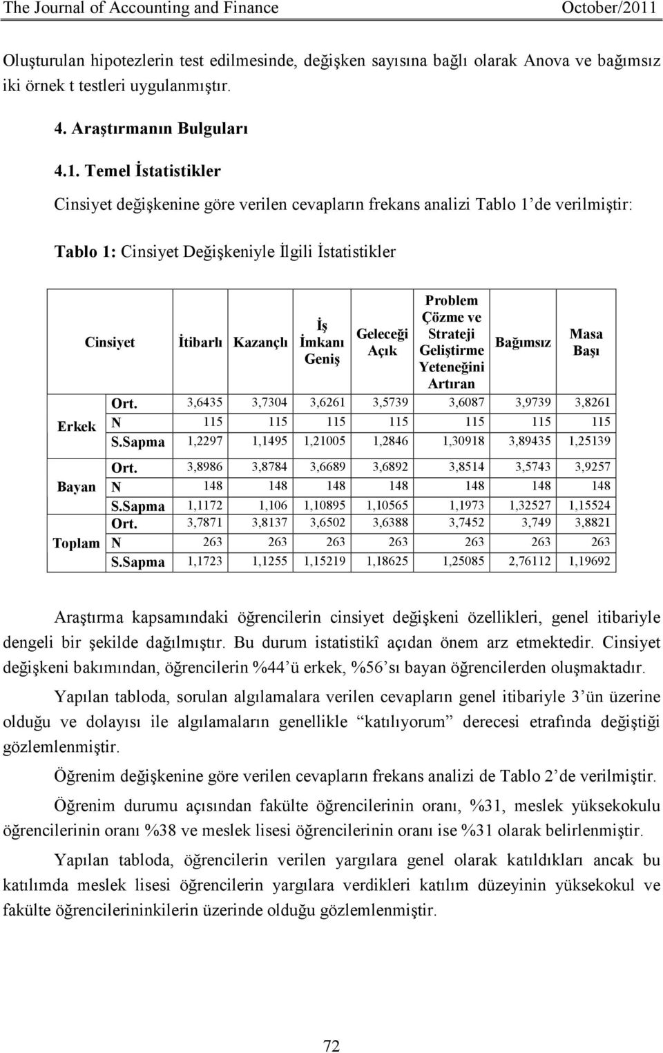 Temel Đstatistikler Cinsiyet değişkenine göre verilen cevapların frekans analizi Tablo 1 de verilmiştir: Tablo 1: Cinsiyet Değişkeniyle Đlgili Đstatistikler Erkek Cinsiyet Đtibarlı Kazançlı Đş Đmkanı