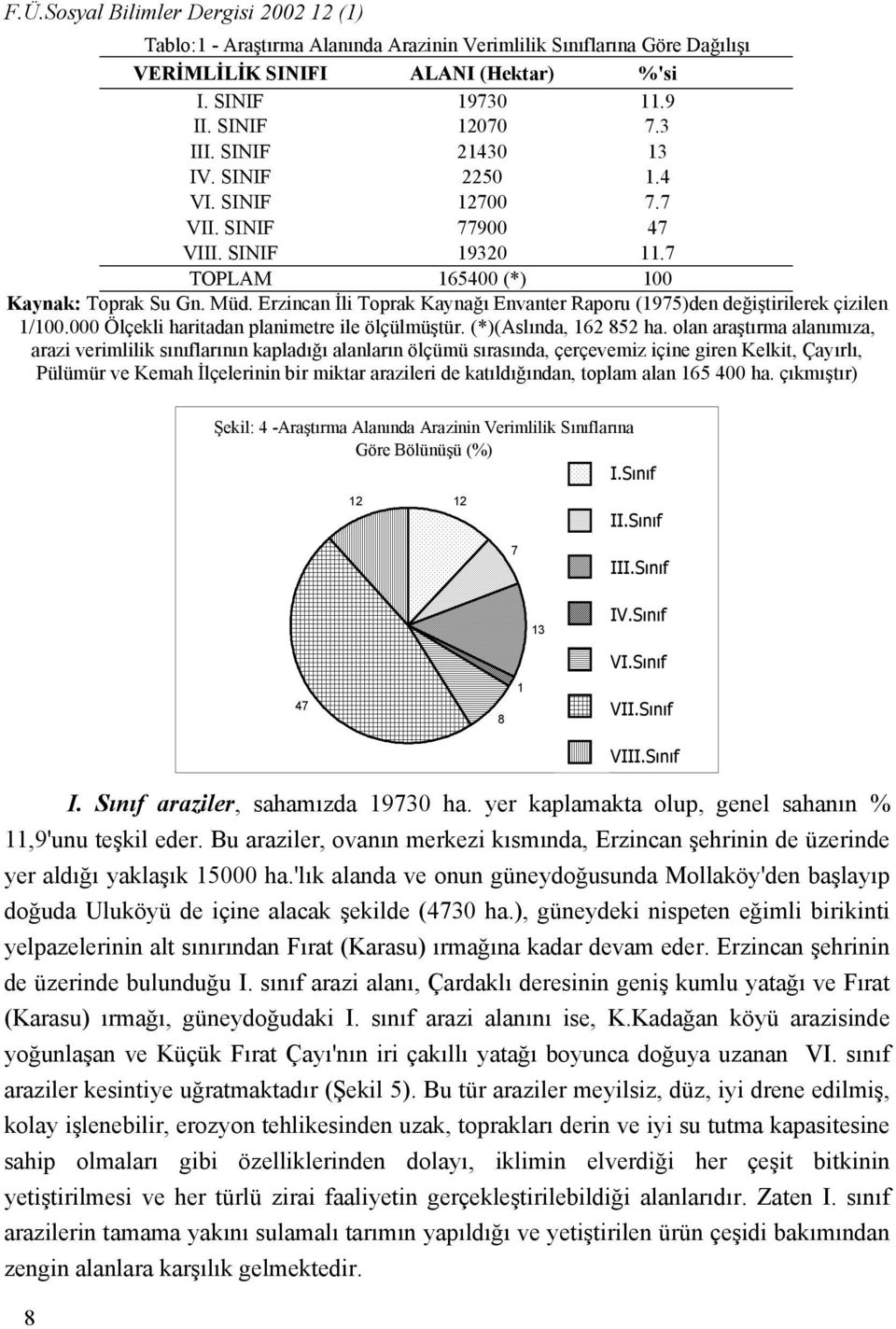 Erzincan İli Toprak Kaynağı Envanter Raporu (1975)den değiştirilerek çizilen 1/100.000 Ölçekli haritadan planimetre ile ölçülmüştür. (*)(Aslında, 162 852 ha.