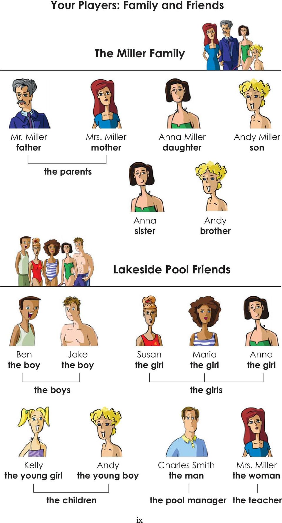 Pool Friends Ben the boy Jake the boy Susan the girl Maria the girl Anna the girl the boys the